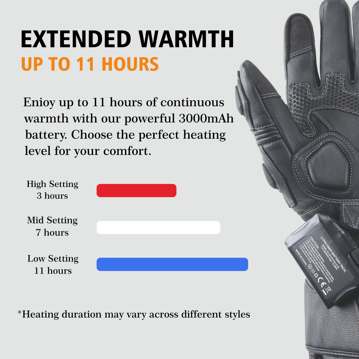 This image shows arcfomor's Tempest heated gloves using a powerful 7.6v, 3000 mAh battery that provides up to 11 hours of battery life for the gloves!