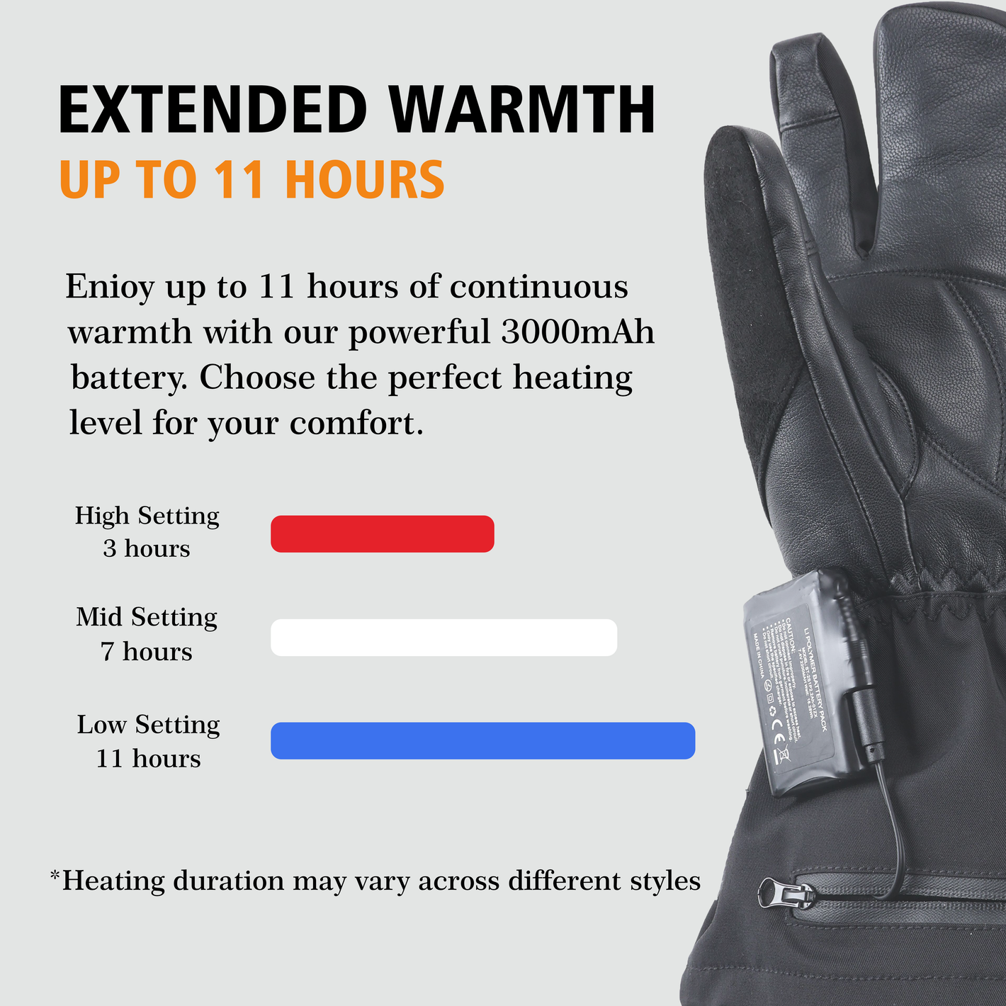 This image shows arcfomor's Crab Claw heated gloves using a powerful 7.6v, 3000 mAh battery that provides up to 11 hours of battery life for the gloves!