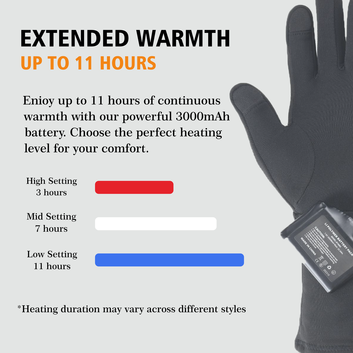 This image shows the battery of the arcfomor brand Dragonfly Liner heated gloves is powered by a high-capacity 3,000 mAh Li-Ion battery, which can power the gloves for a maximum of over 11 hours continuously