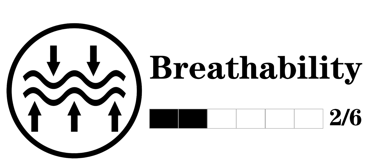 This chart indicates that the helm, a glove with medium breathability and a total score of 2 out of 6, provides good warmth and breathability.