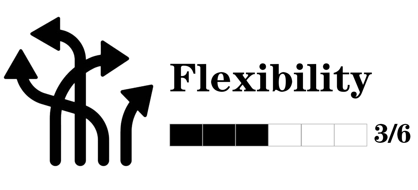 This graphic demonstrates the good dexterity of this glove from Yellowstone Gentleman, which is suitable for most outdoor activities and jobs, with a dexterity rating of 3 out of 6 total.