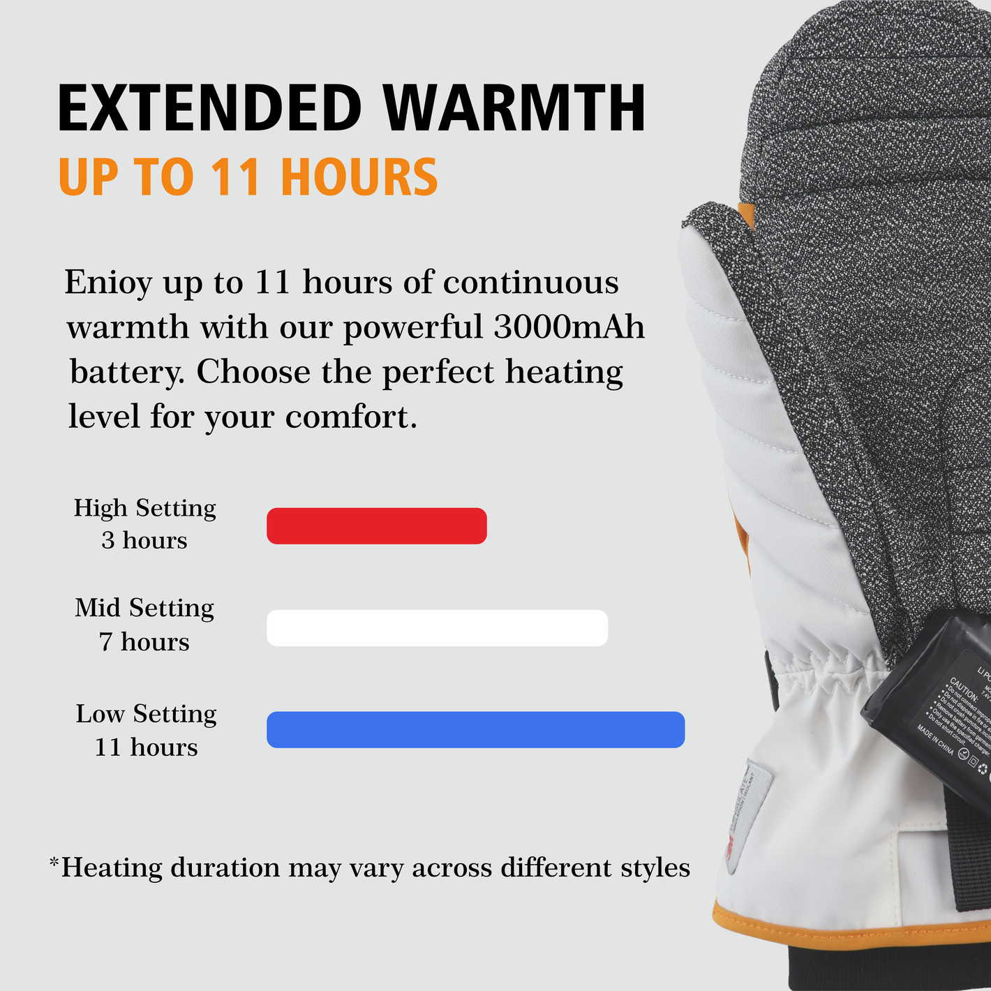 Shown here is arcfomor's Toboggan Heated Mitten, which uses a powerful 7.6-volt, 3000 mAh battery to provide up to 11 hours of battery life for the mitten, as well as 10 seconds of powerful heating.