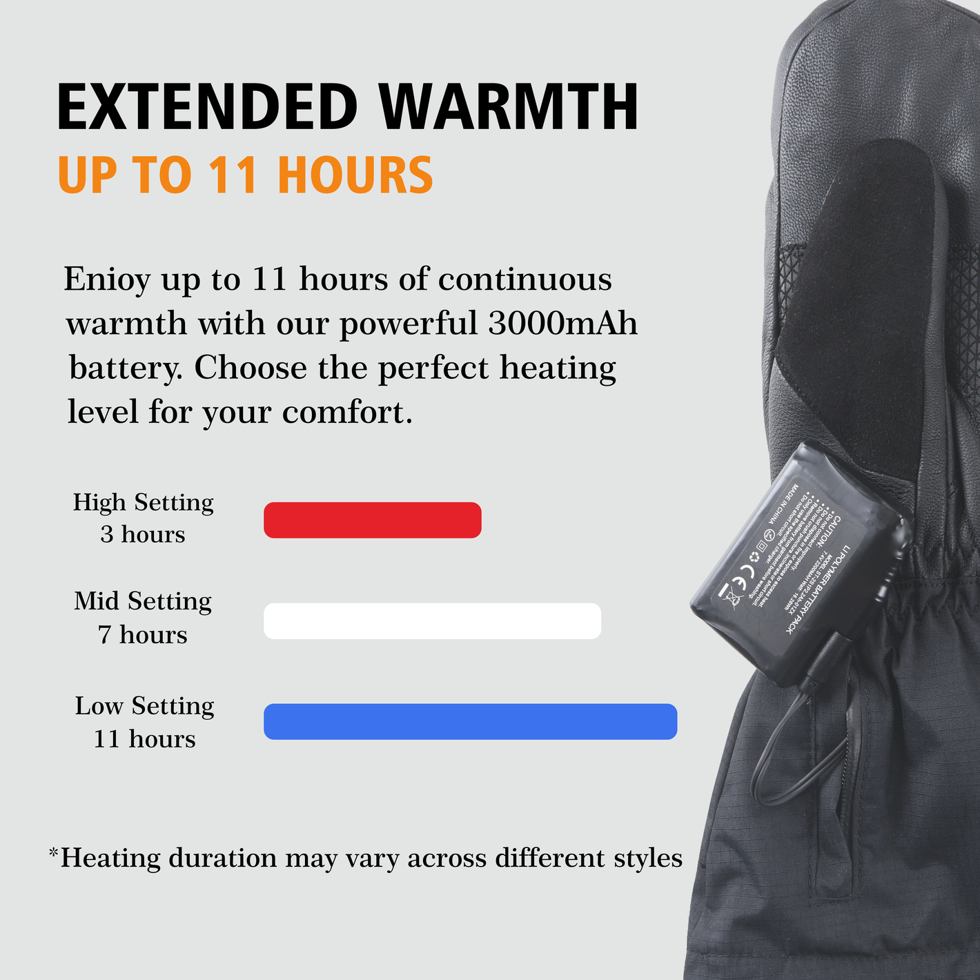 Shown here is arcfomor's Niagara Stone Heating Mitten using a powerful 7.6 volt 3000 mAh battery that provides up to 11 hours of battery life for the mitten, and the power also provides a robust 10-second heat-up.
