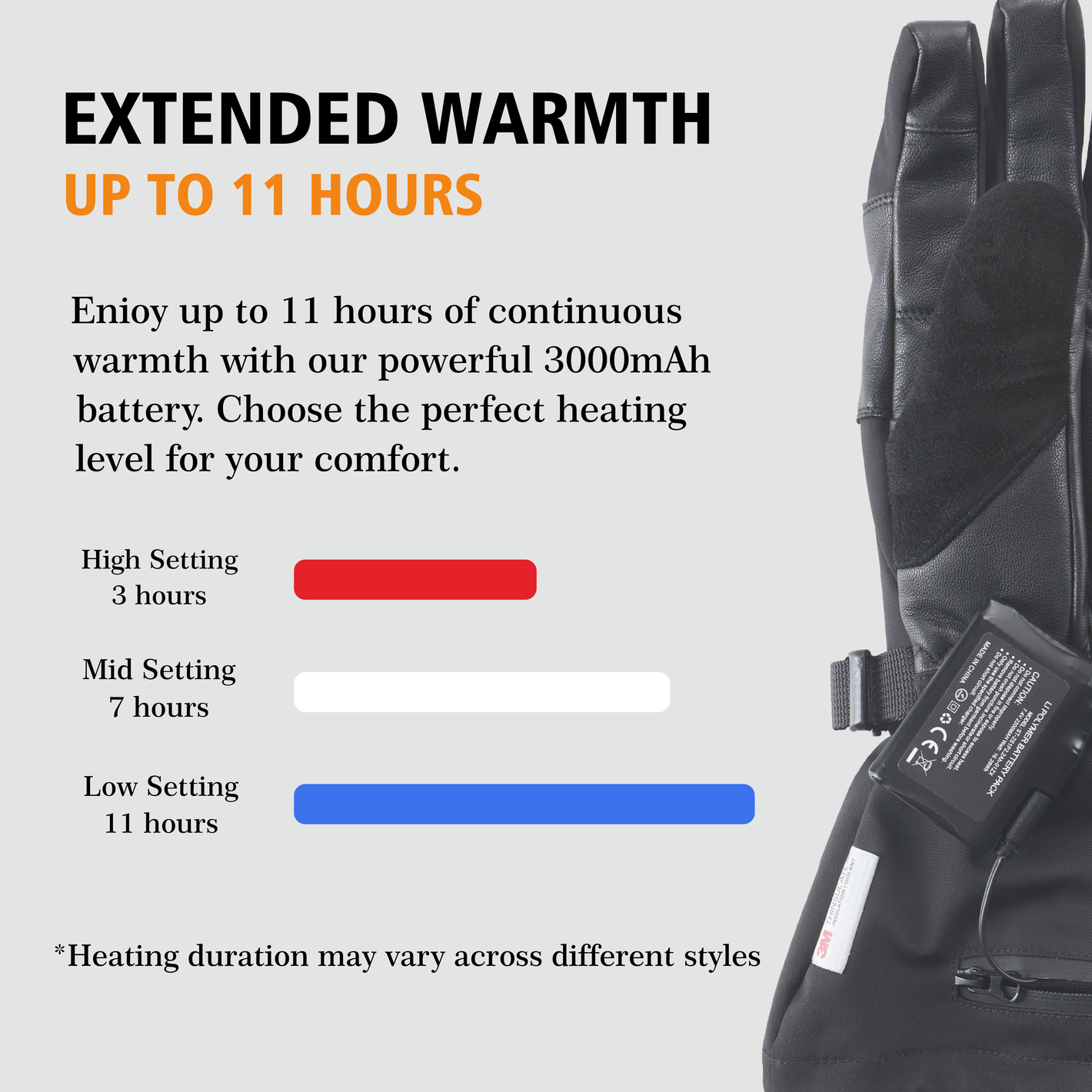 This image shows arcfomor's Crab Leg heated gloves using a powerful 7.6v, 3000 mAh battery that provides up to 11 hours of battery life for the gloves!